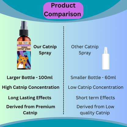 All Natural Catnip Spray